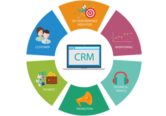 Sales CRM Development Services faisalabad Jaranwala